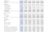 prepare financial statements, profit and loss, income statement